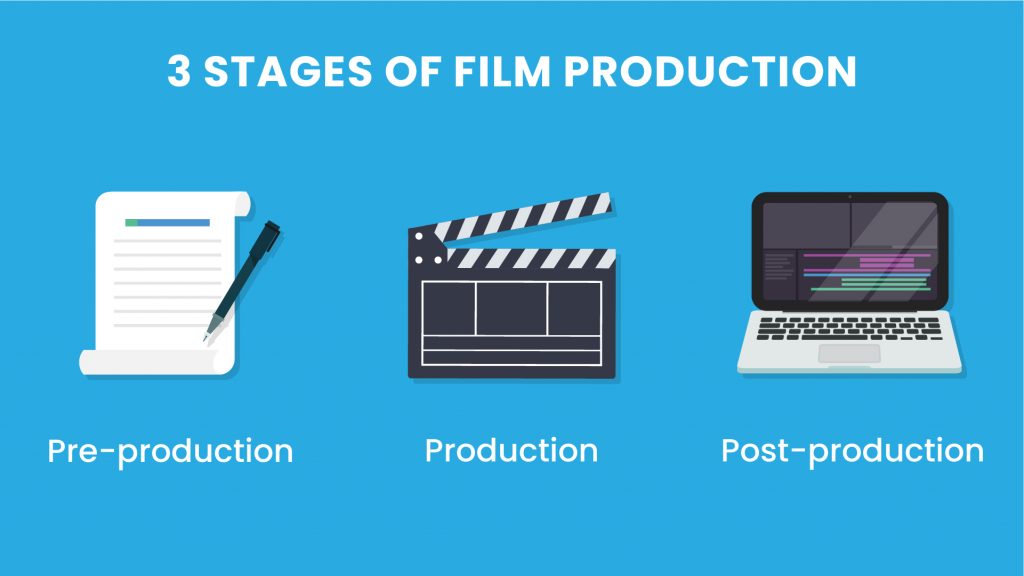 From Script to Screen: 4 Essential Steps of the Film Production Process